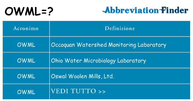 Che cosa significa l'acronimo owml