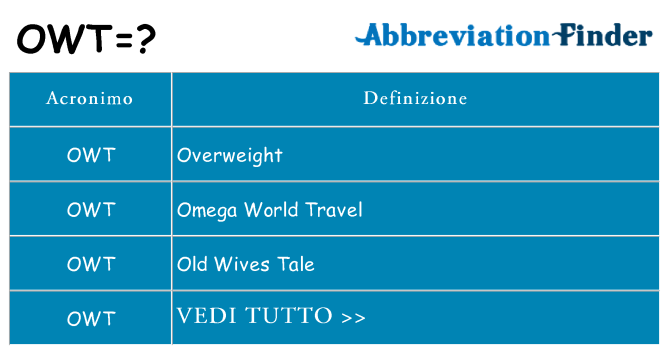 Che cosa significa l'acronimo owt