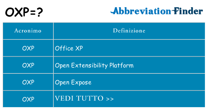 Che cosa significa l'acronimo oxp