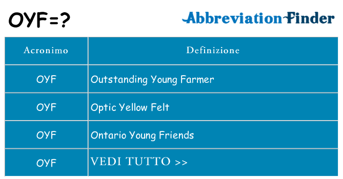Che cosa significa l'acronimo oyf