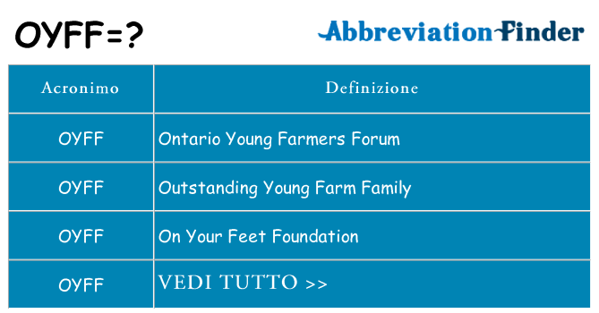 Che cosa significa l'acronimo oyff
