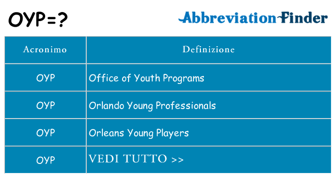 Che cosa significa l'acronimo oyp