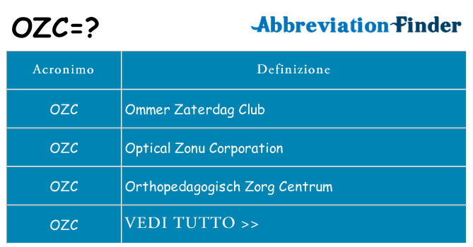 Che cosa significa l'acronimo ozc