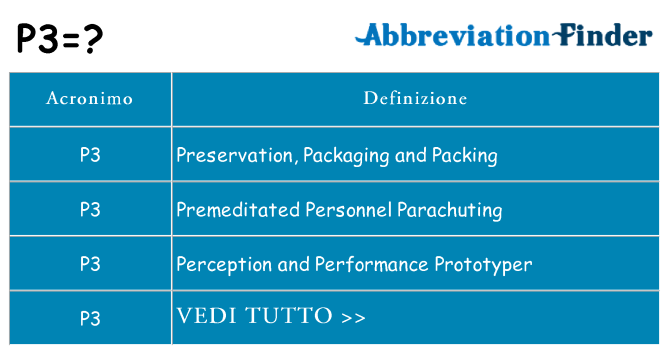 Che cosa significa l'acronimo p3