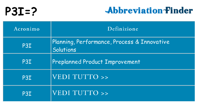 Che cosa significa l'acronimo p3i