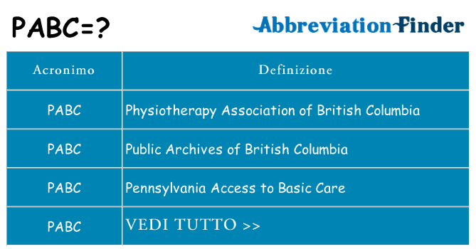 Che cosa significa l'acronimo pabc