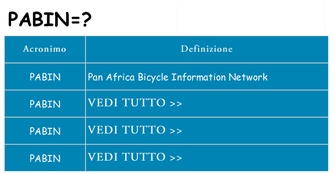 Che cosa significa l'acronimo pabin