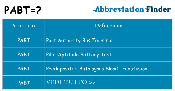 Che cosa significa l'acronimo pabt