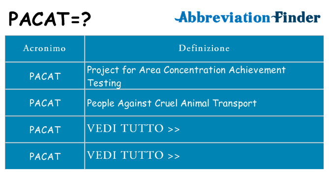 Che cosa significa l'acronimo pacat