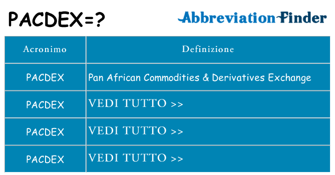 Che cosa significa l'acronimo pacdex