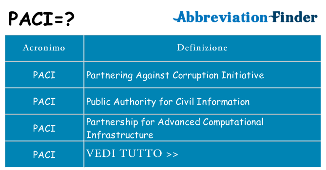 Che cosa significa l'acronimo paci