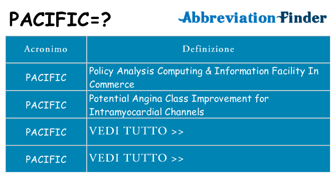 Che cosa significa l'acronimo pacific