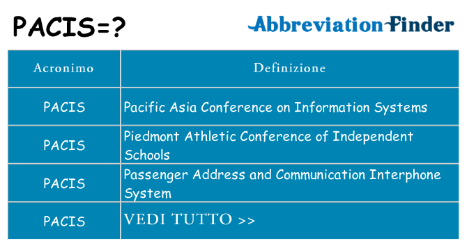 Che cosa significa l'acronimo pacis