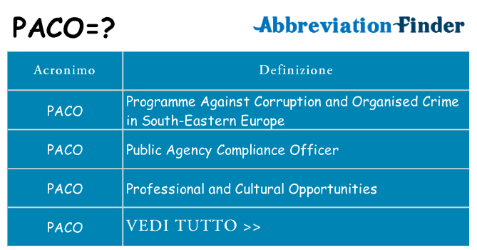 Che cosa significa l'acronimo paco
