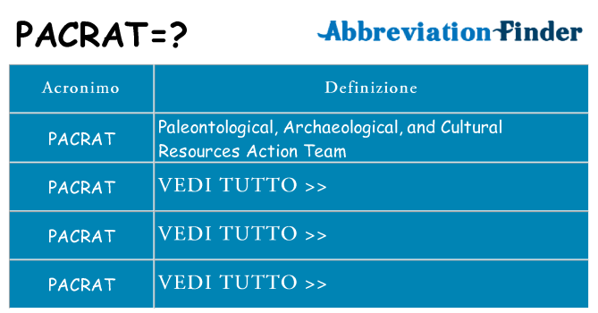 Che cosa significa l'acronimo pacrat
