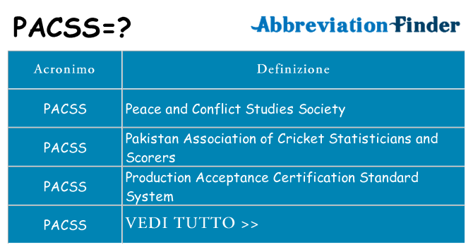 Che cosa significa l'acronimo pacss