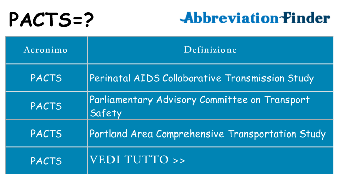 Che cosa significa l'acronimo pacts
