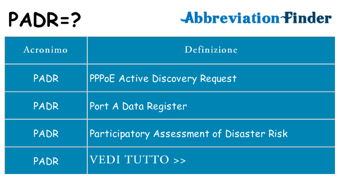 Che cosa significa l'acronimo padr