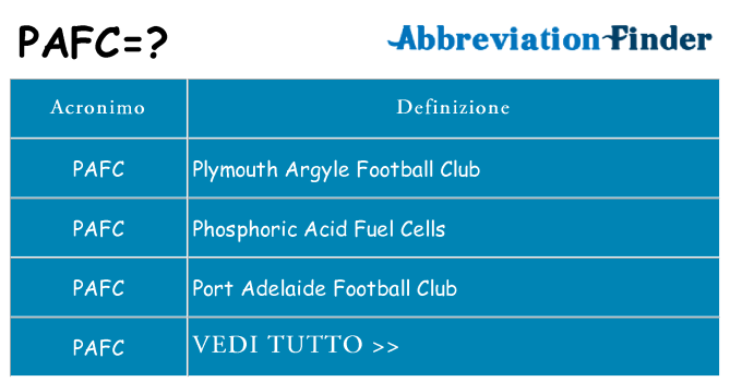 Che cosa significa l'acronimo pafc