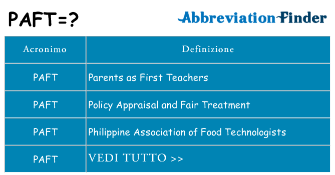 Che cosa significa l'acronimo paft