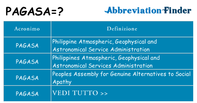 Che cosa significa l'acronimo pagasa