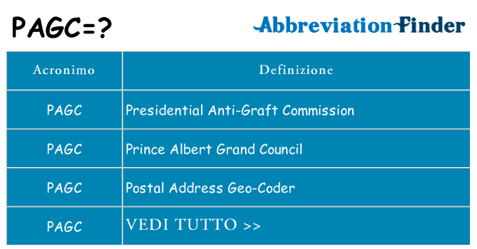 Che cosa significa l'acronimo pagc