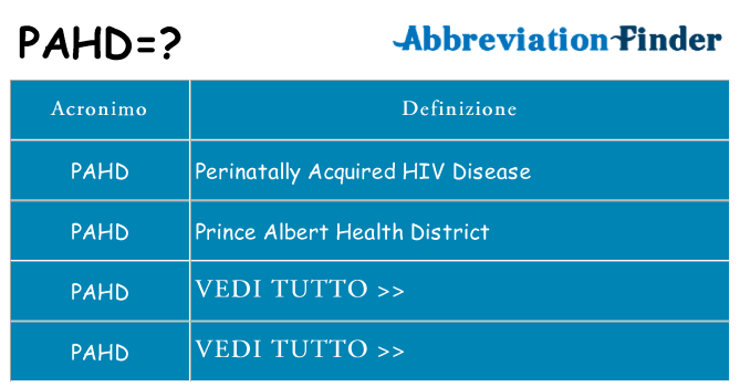 Che cosa significa l'acronimo pahd