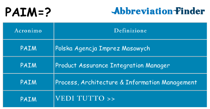 Che cosa significa l'acronimo paim