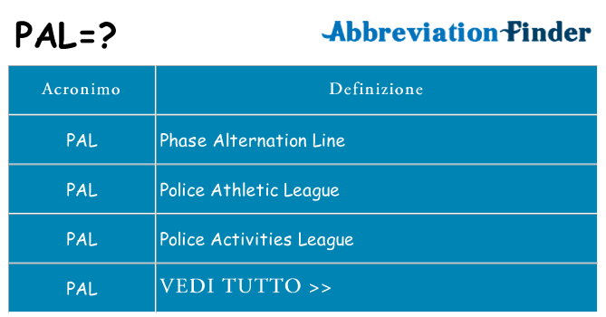 Che cosa significa l'acronimo pal