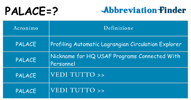 Che cosa significa l'acronimo palace