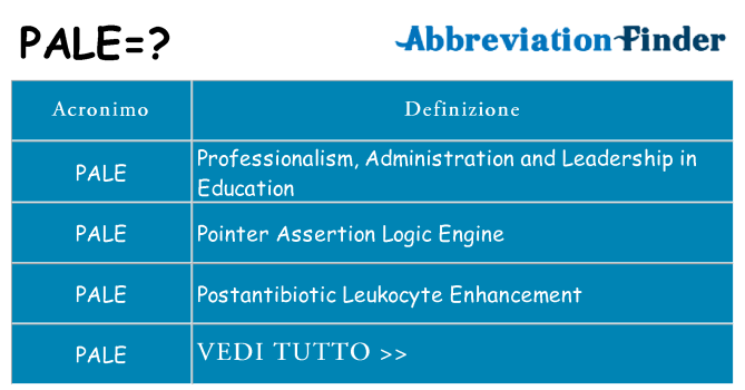 Che cosa significa l'acronimo pale