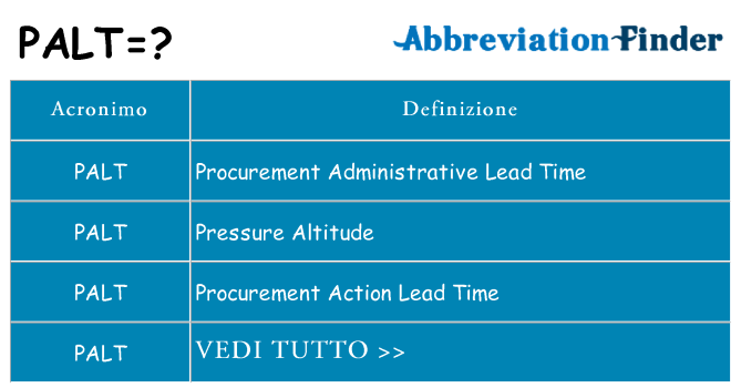 Che cosa significa l'acronimo palt