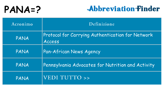 Che cosa significa l'acronimo pana