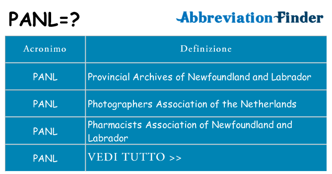 Che cosa significa l'acronimo panl
