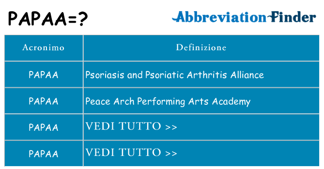Che cosa significa l'acronimo papaa