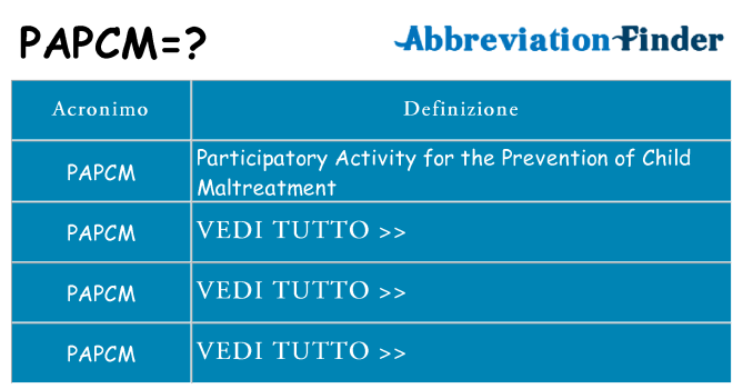 Che cosa significa l'acronimo papcm
