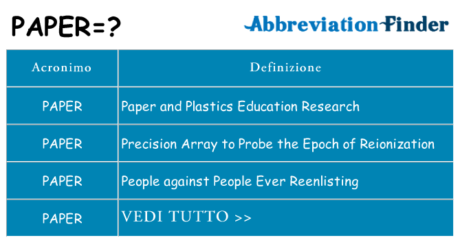 Che cosa significa l'acronimo paper