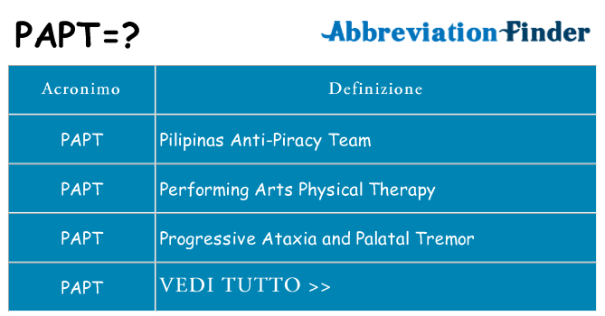 Che cosa significa l'acronimo papt