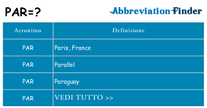 Che cosa significa l'acronimo par