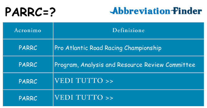 Che cosa significa l'acronimo parrc