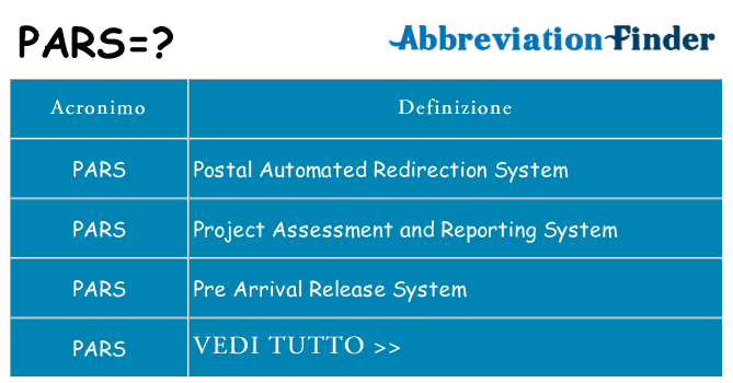 Che cosa significa l'acronimo pars