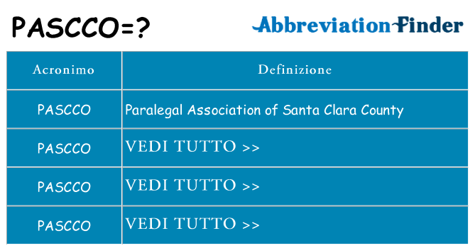 Che cosa significa l'acronimo pascco