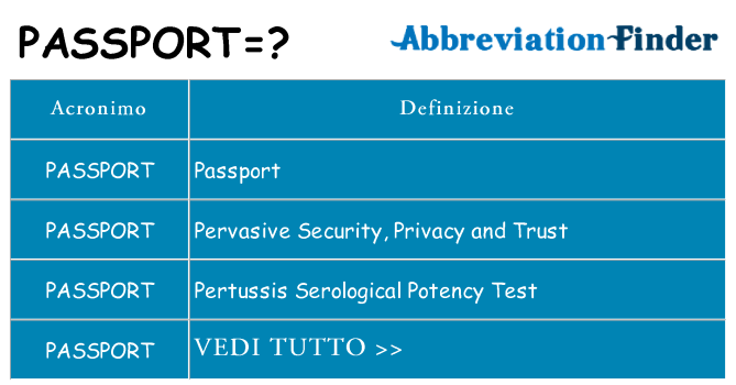 Che cosa significa l'acronimo passport