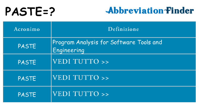 Che cosa significa l'acronimo paste