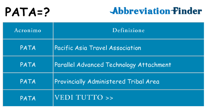 Che cosa significa l'acronimo pata
