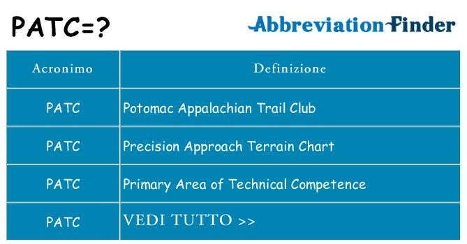 Che cosa significa l'acronimo patc
