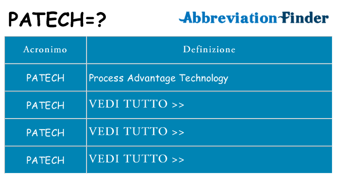 Che cosa significa l'acronimo patech