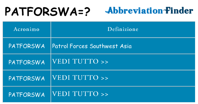 Che cosa significa l'acronimo patforswa