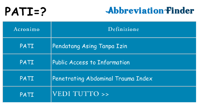 Che cosa significa l'acronimo pati