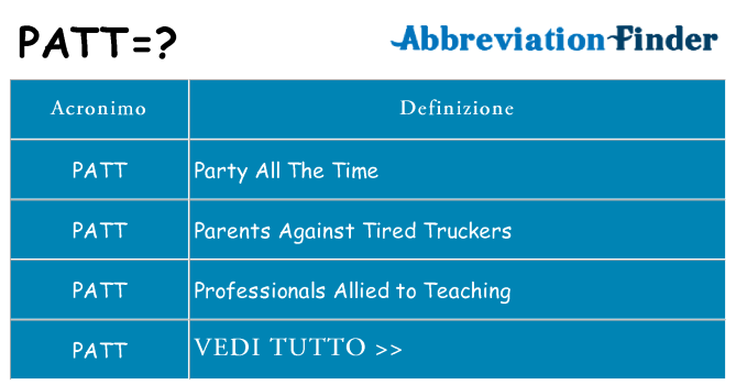 Che cosa significa l'acronimo patt